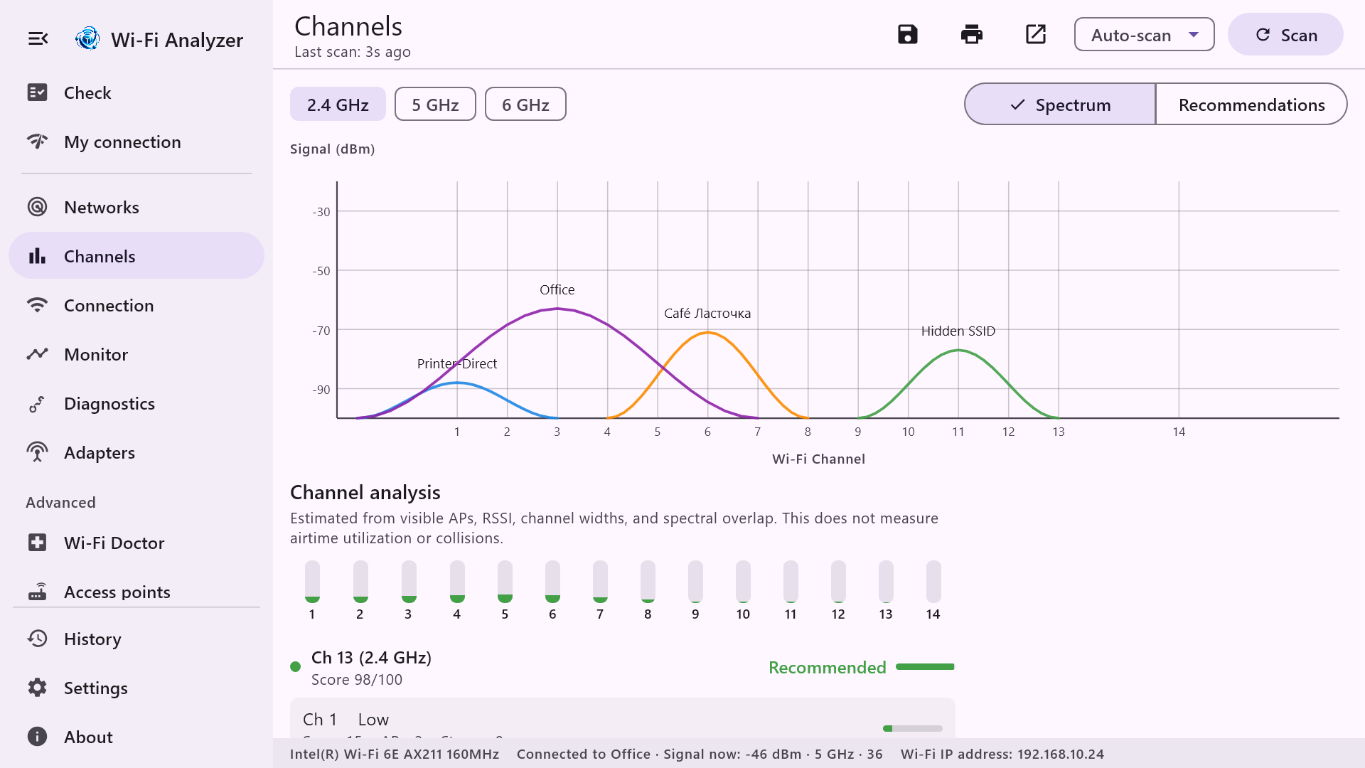 LINCROCORE Wi-Fi Analyzer for Windows Channels screen with demonstration channel analysis